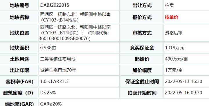 约1327亩！22宗地上架！南昌「王炸」地块集中上映 七宗地块不限价