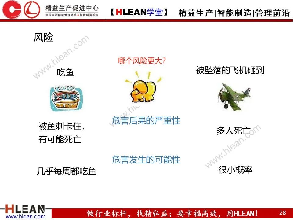 「精益學堂」精品！如何做好精益安全生產