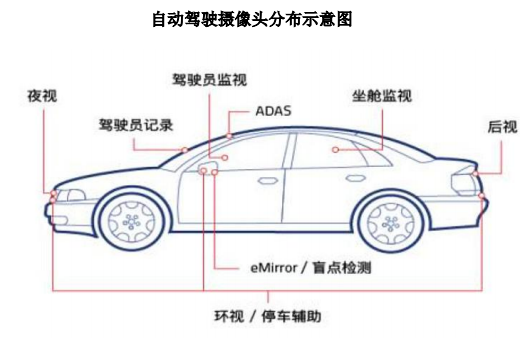 光学镜头新兴应用领域不断拓展，驱动行业快速增长