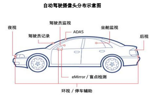 光學(xué)鏡頭新興應(yīng)用領(lǐng)域不斷拓展，驅(qū)動行業(yè)快速增長