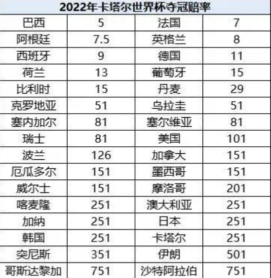 奧運會世界杯還有什么（世界杯是什么，今年的世界杯有什么？）