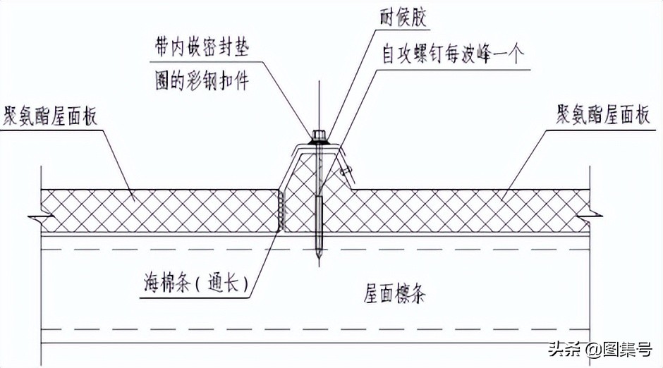 钢结构屋面板的分类，有哪些，图片介绍，你值得了解