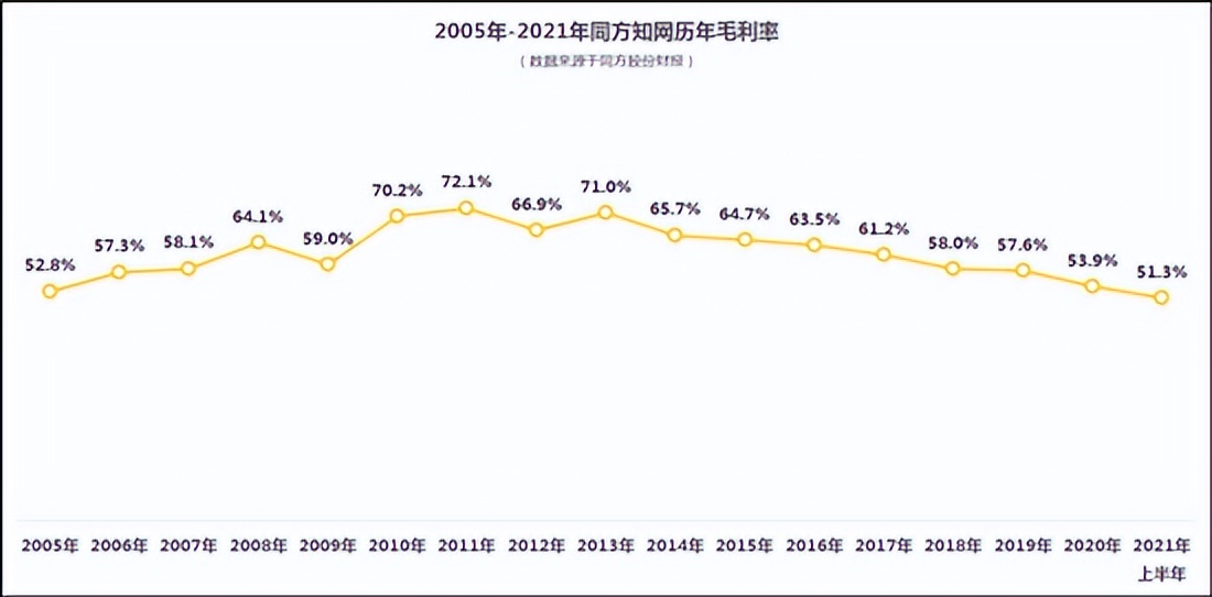 后续来了：中科院回应：属实！知网回应：不属实