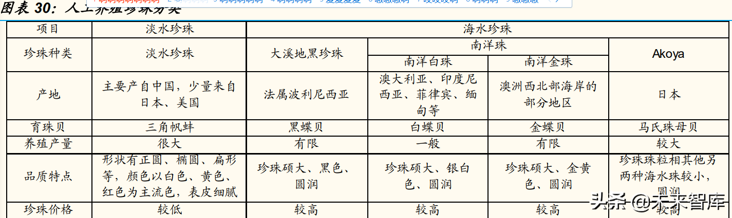 培育钻石行业研究：从供需角度分析，培育钻石价格会下跌吗？