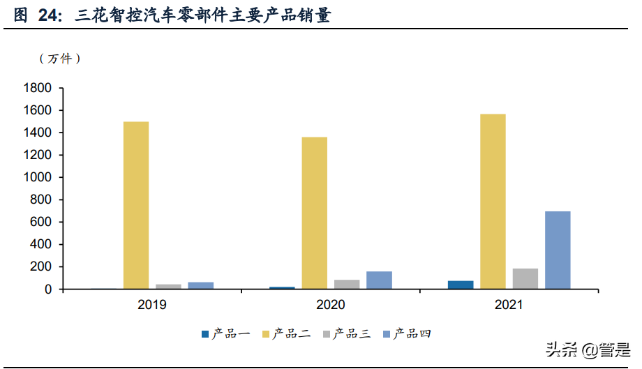三花智控研究报告：立足热管理领先技术，享受新能源高速增长