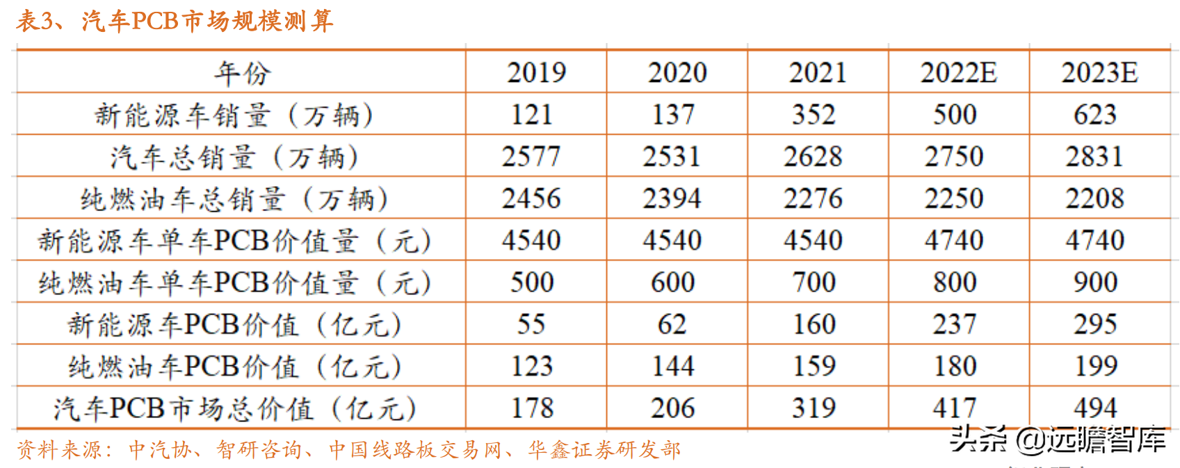 电子行业分析：覆铜板继续涨价，下游需求稳健增长