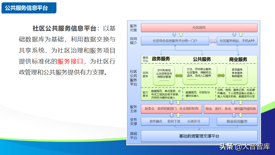 智慧社区解决方案的探讨-物联网时代的未来家园（88页PPT）