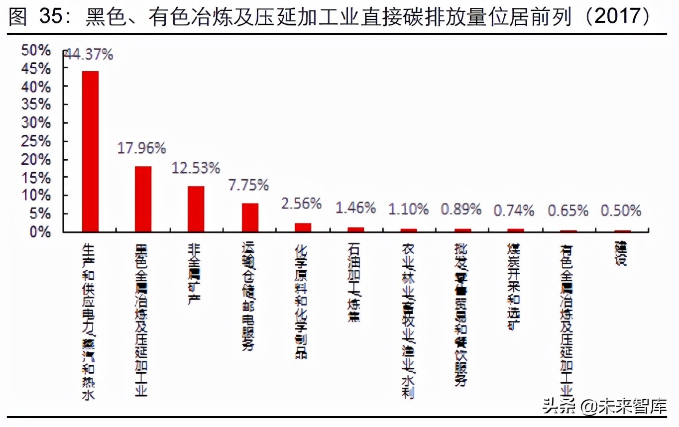 有色金属行业研究及投资策略：铜、铝板块或迎来价值重估