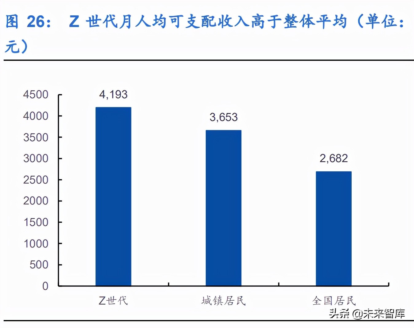 哈根达斯招聘兼职（新零售行业106页深度研究报告）