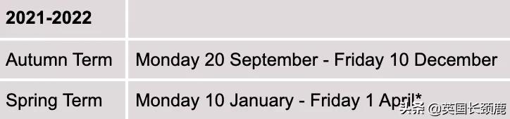 英国大学寒假长度排名:最长放假45天?这什么神仙学校