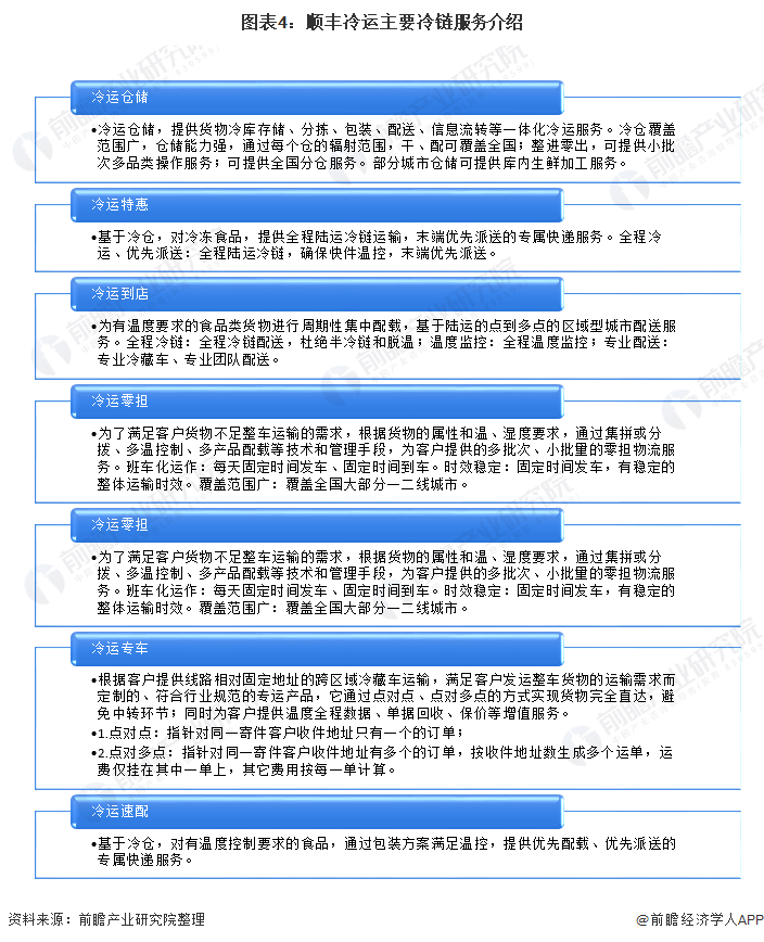 干货！2021年中国农产品冷链物流行业龙头企业分析——顺丰冷运