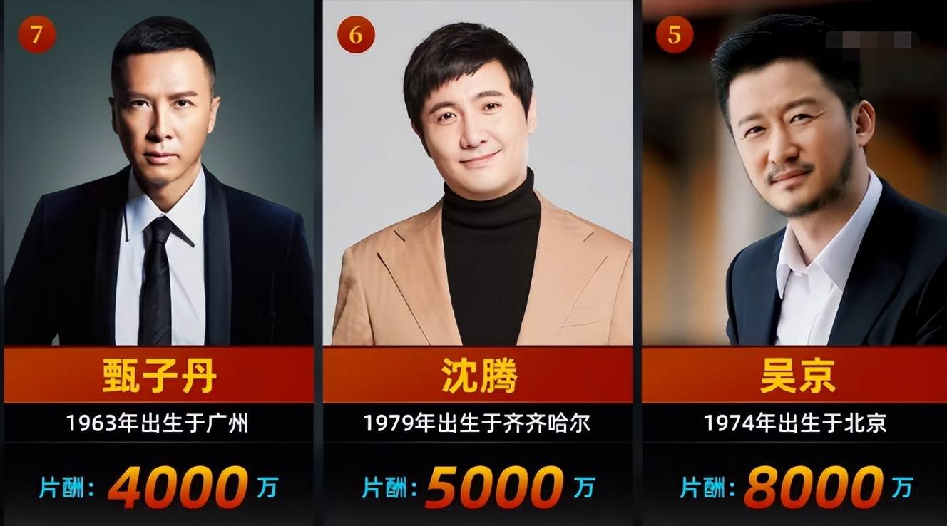 沈腾豪宅再引热议,细看43岁百亿影帝资产,才知什么叫低调的赢家