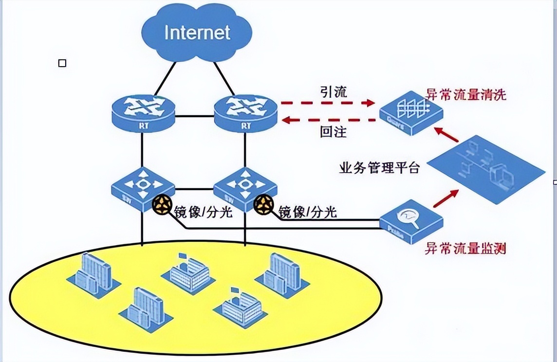 DDoS 攻擊與防御：從原理到實踐（下）