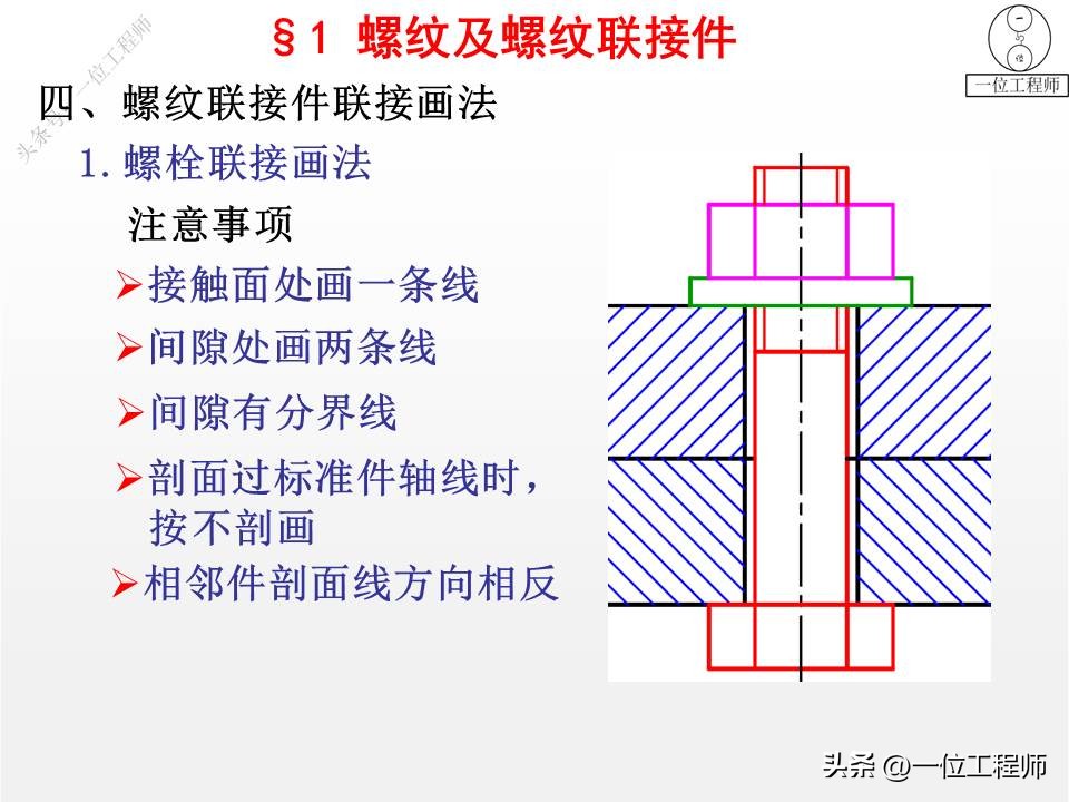 6类机械标准件，螺纹、键、销、轴承、弹簧和齿轮，值得保存学习