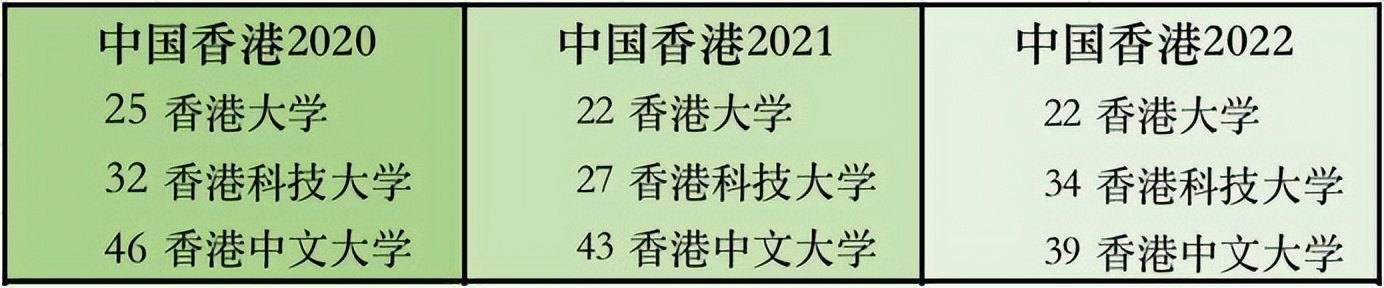 香港科技大学的学位证含金量有多高？