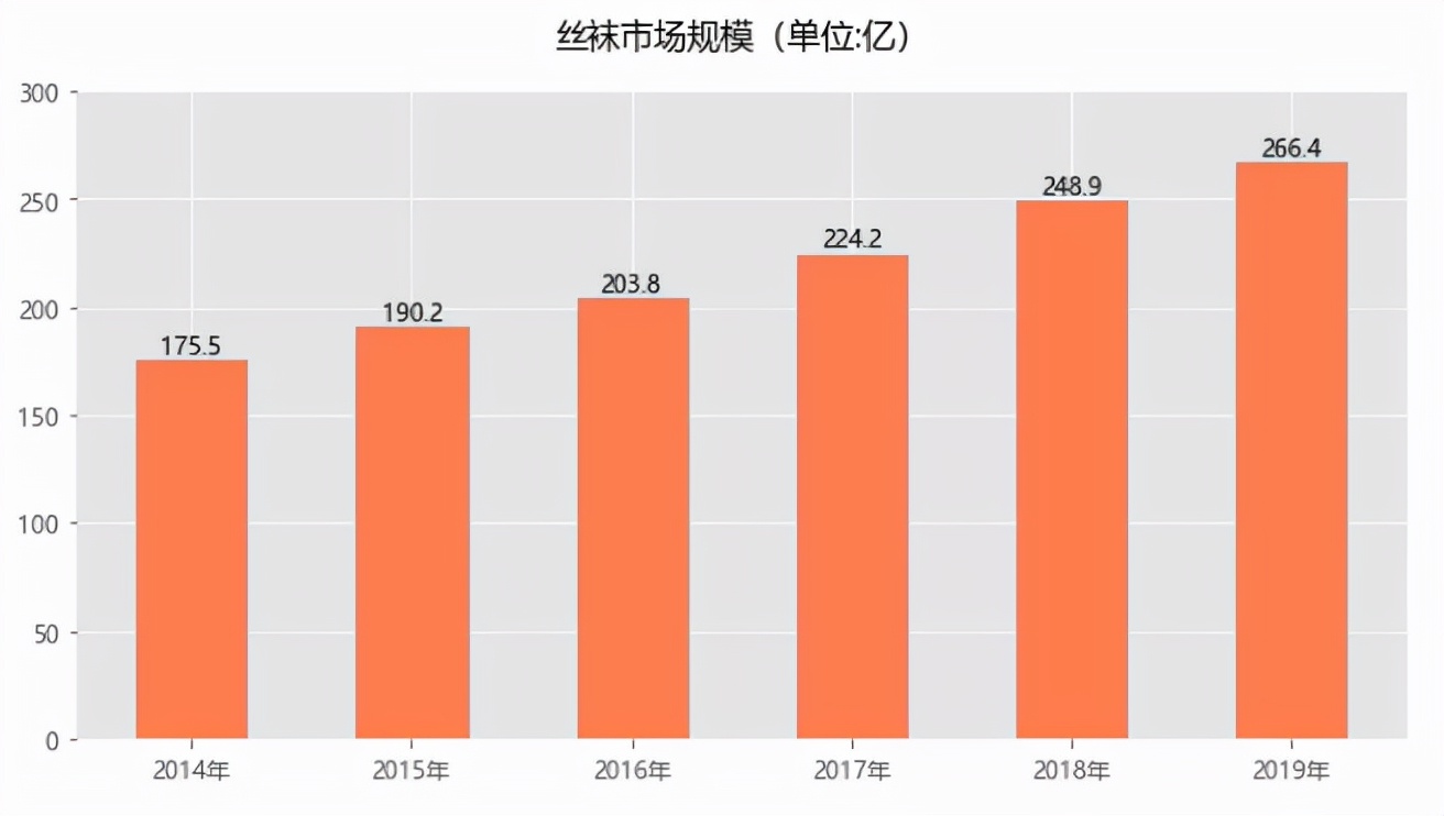 你非说白丝YYDS？利用Python采集丝袜数据，黑丝才是