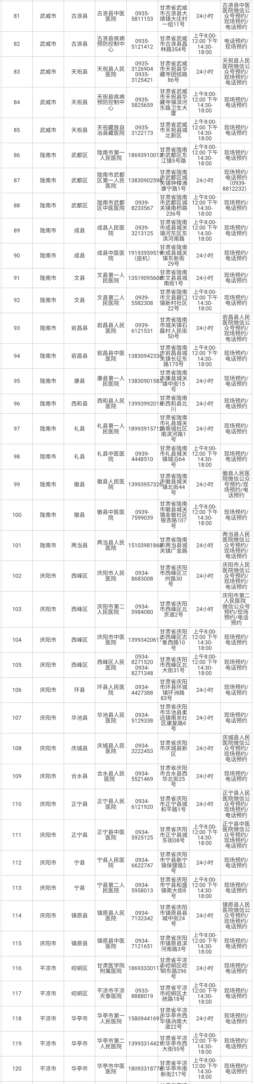 最新!甘肅省新冠病毒核酸檢測(cè)及采樣機(jī)構(gòu)名單來了