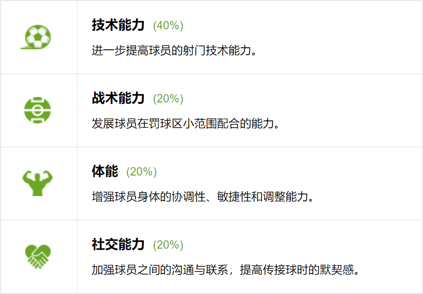 足球射门教案（足球教案丨盘带射门+跑动中接球射门练习）