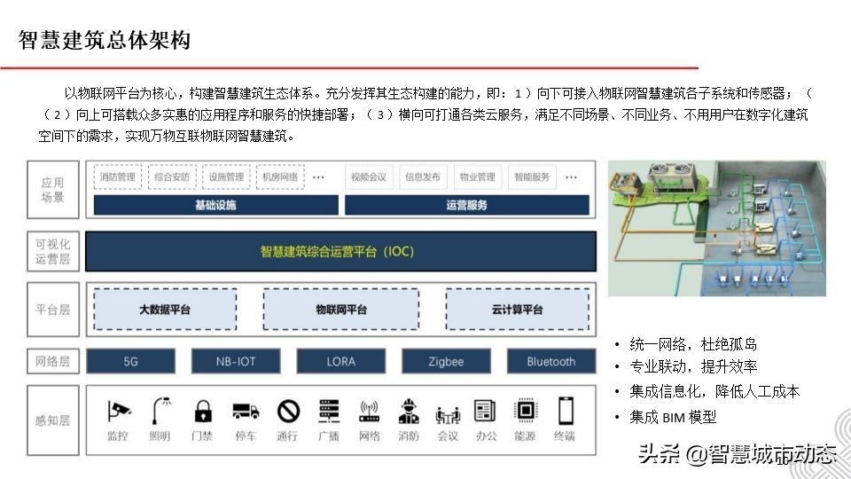 5G智慧建筑解决方案2021