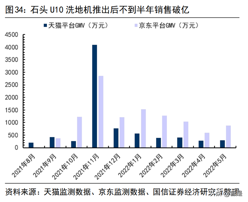 石头科技研究报告：石头硬核科技，淬炼扫地机龙头