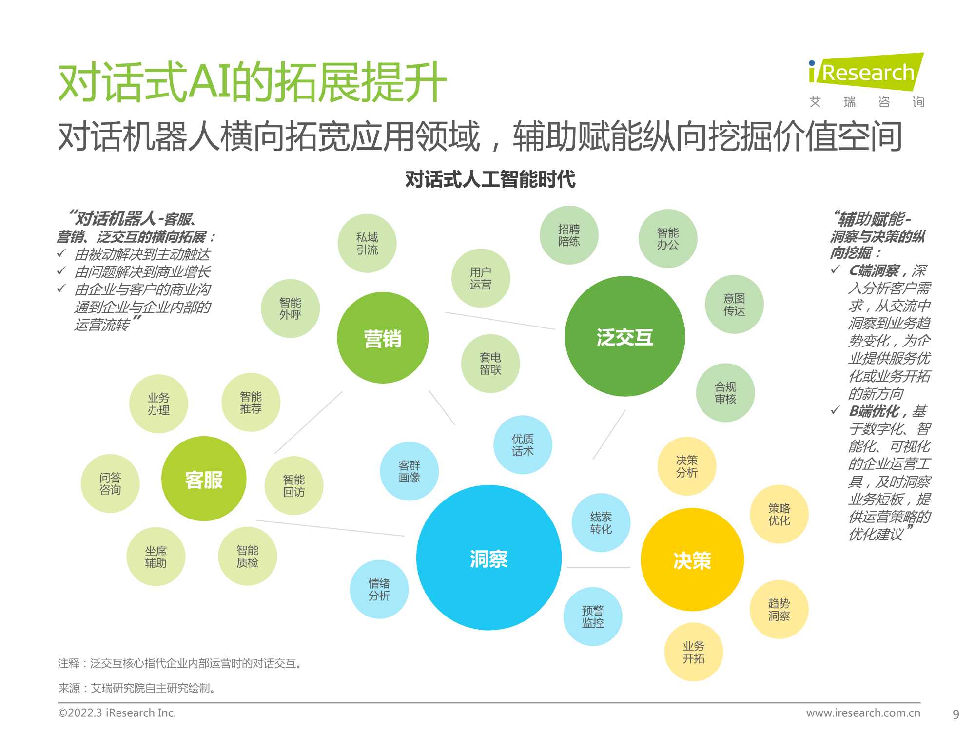 2022年中国对话式AI行业发展白皮书