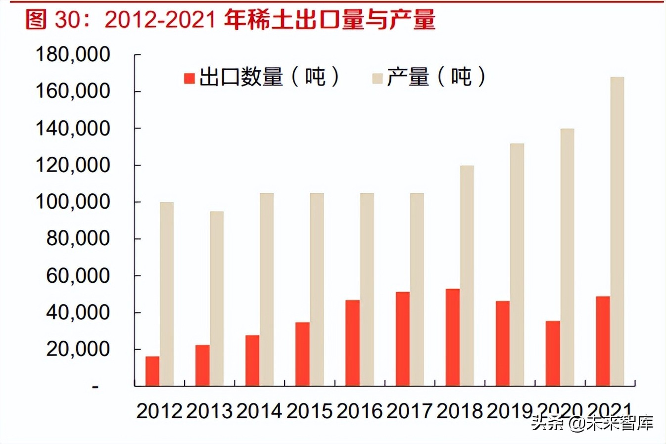 钢铁、有色金属行业专题研究：把握关键有色矿产新材料