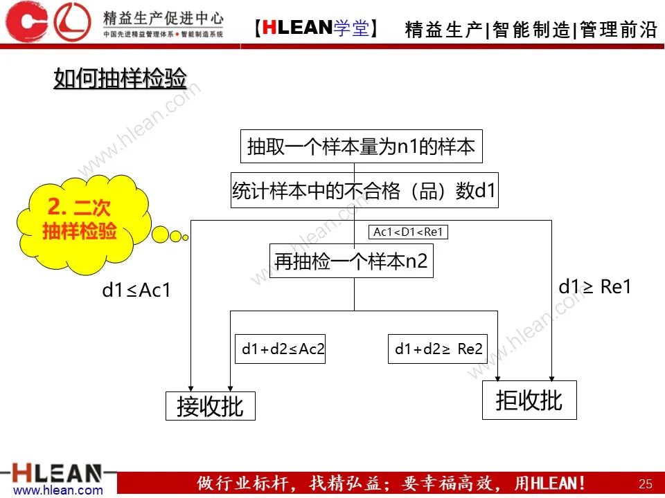 「精益學堂」班組長管理能力提升之品質管理