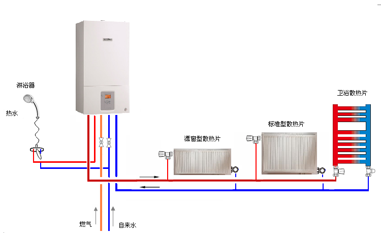 暖气开了很热，为什么还是达不到舒适的温度？