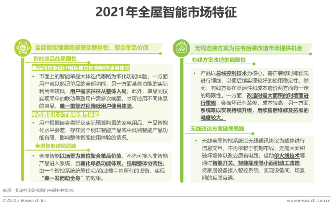 2021年中国全屋智能行业研究白皮书