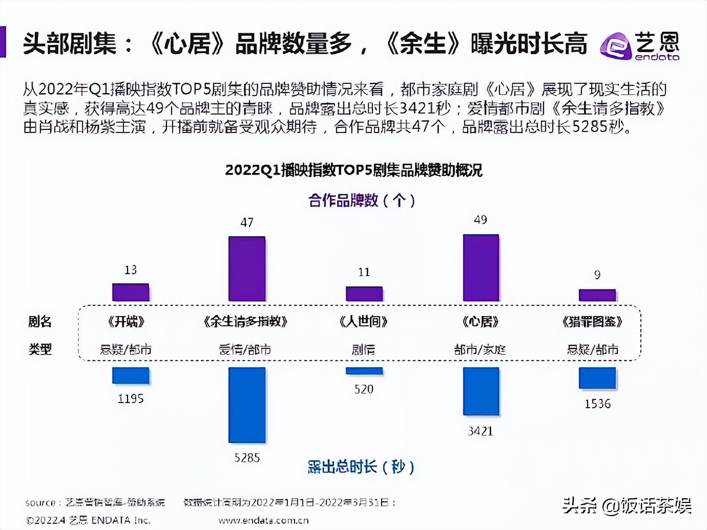 请到肖战代言,让同行酸成柠檬,官宣既带着品牌坐“火箭”