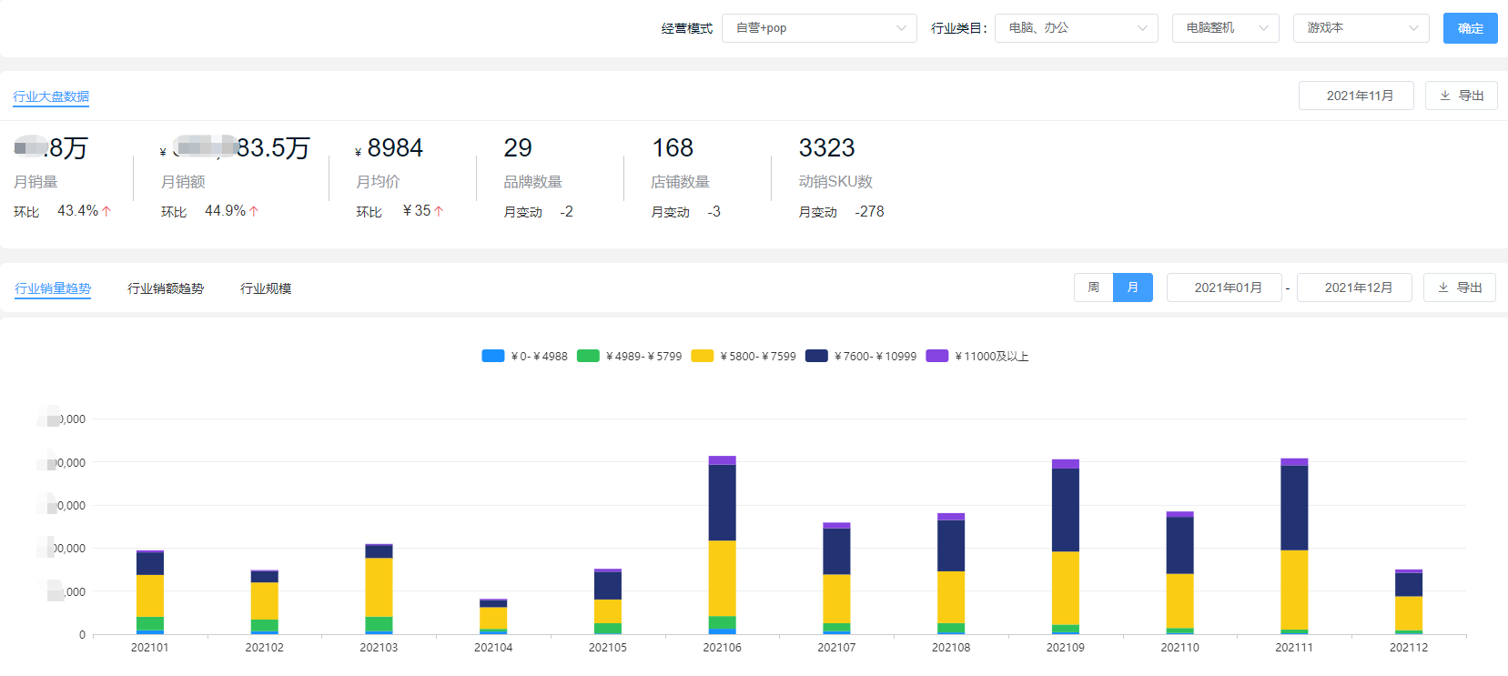 2021年度笔记本电脑市场总结：联想占28%份额，华为、荣耀成黑马