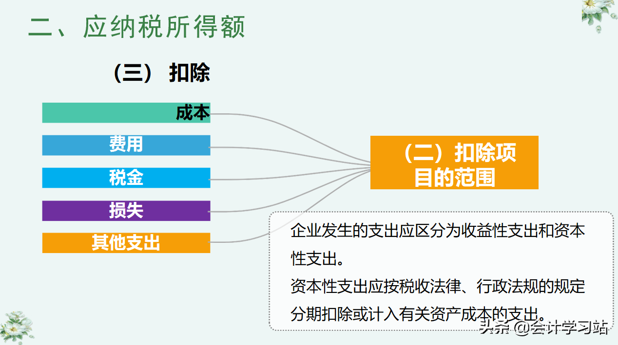 别让汇算清缴成为你的绊脚石，19个申报表填写案例，任谁见了都夸