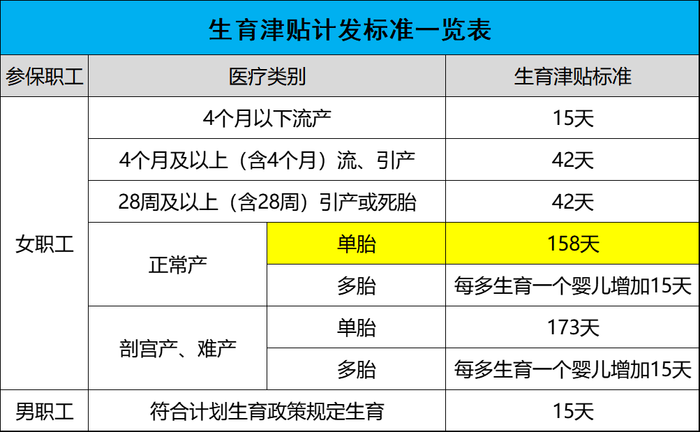 生育津贴如何领取(如何领取生育津贴，怎么算？为什么有的企业给发，有的不给发？)