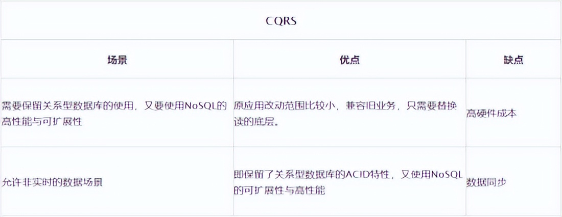 完爆90%的性能毛病，收好数据库优化八大通用绝招