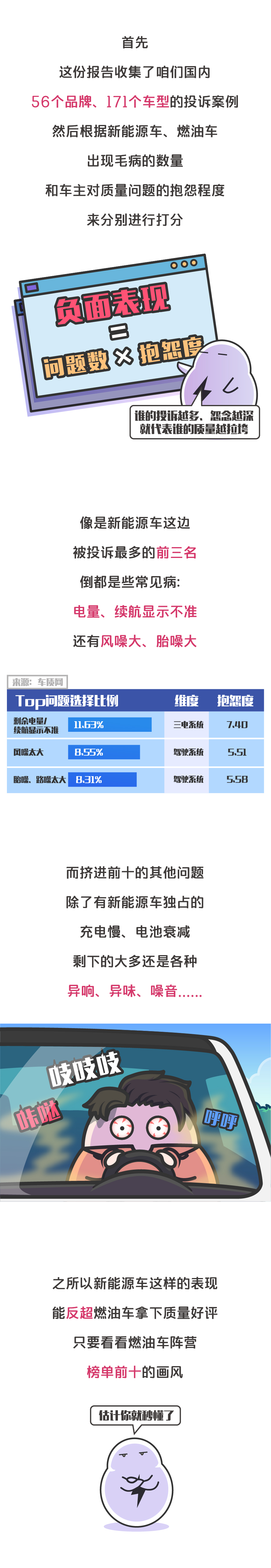 新能源车质量碾压燃油车？我们来研究一下这份最新报告