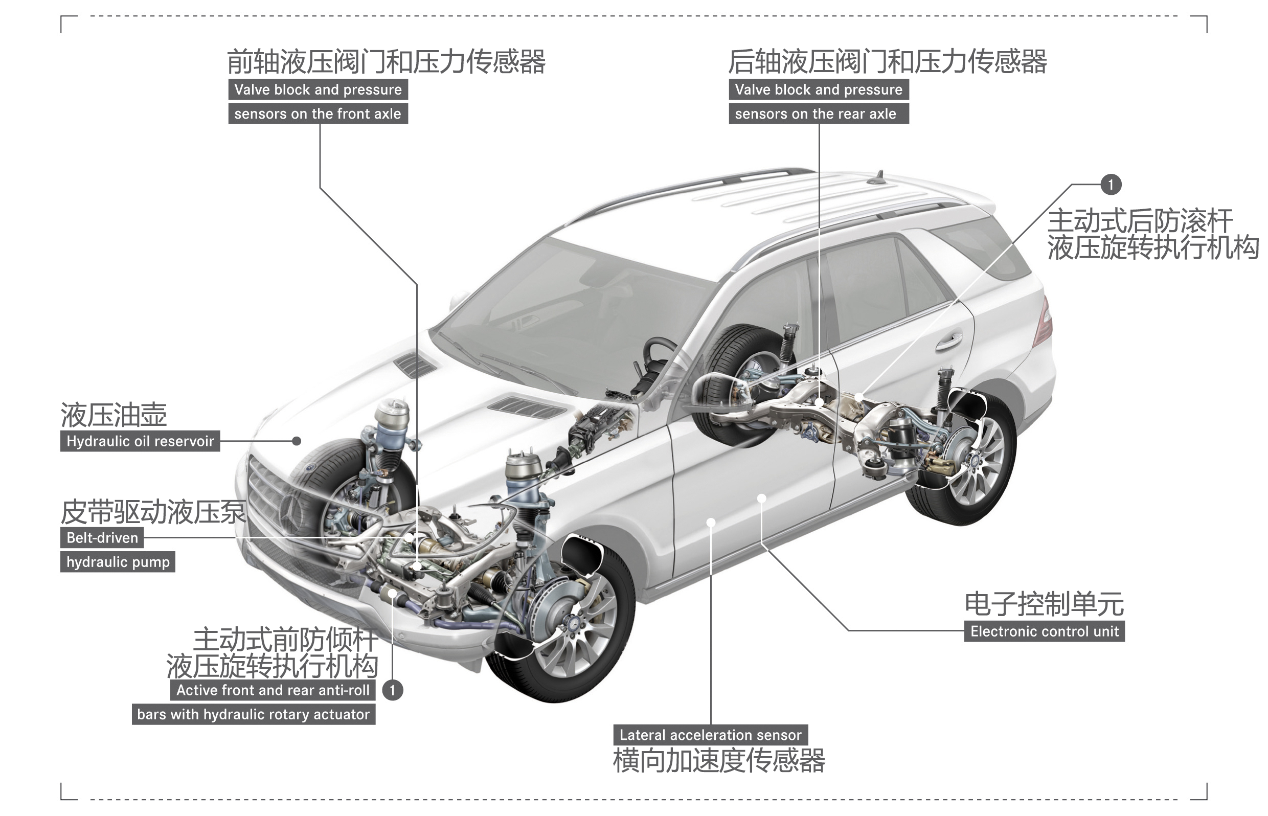 看懂奔驰GLE和GLS：熬出来的豪华SUV领袖