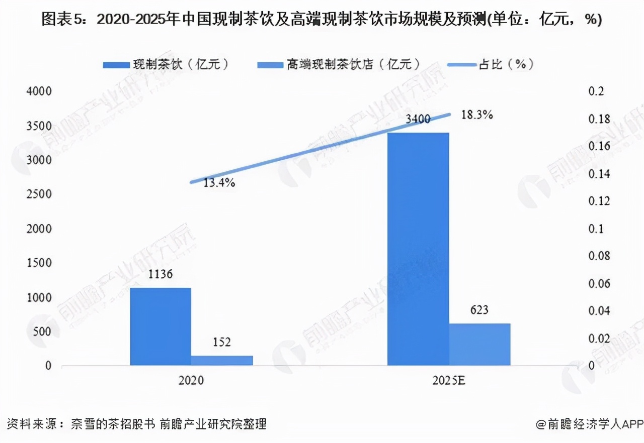 前有粮油企业饮酒 今有药企“喝茶”食品行业这么好赚？
