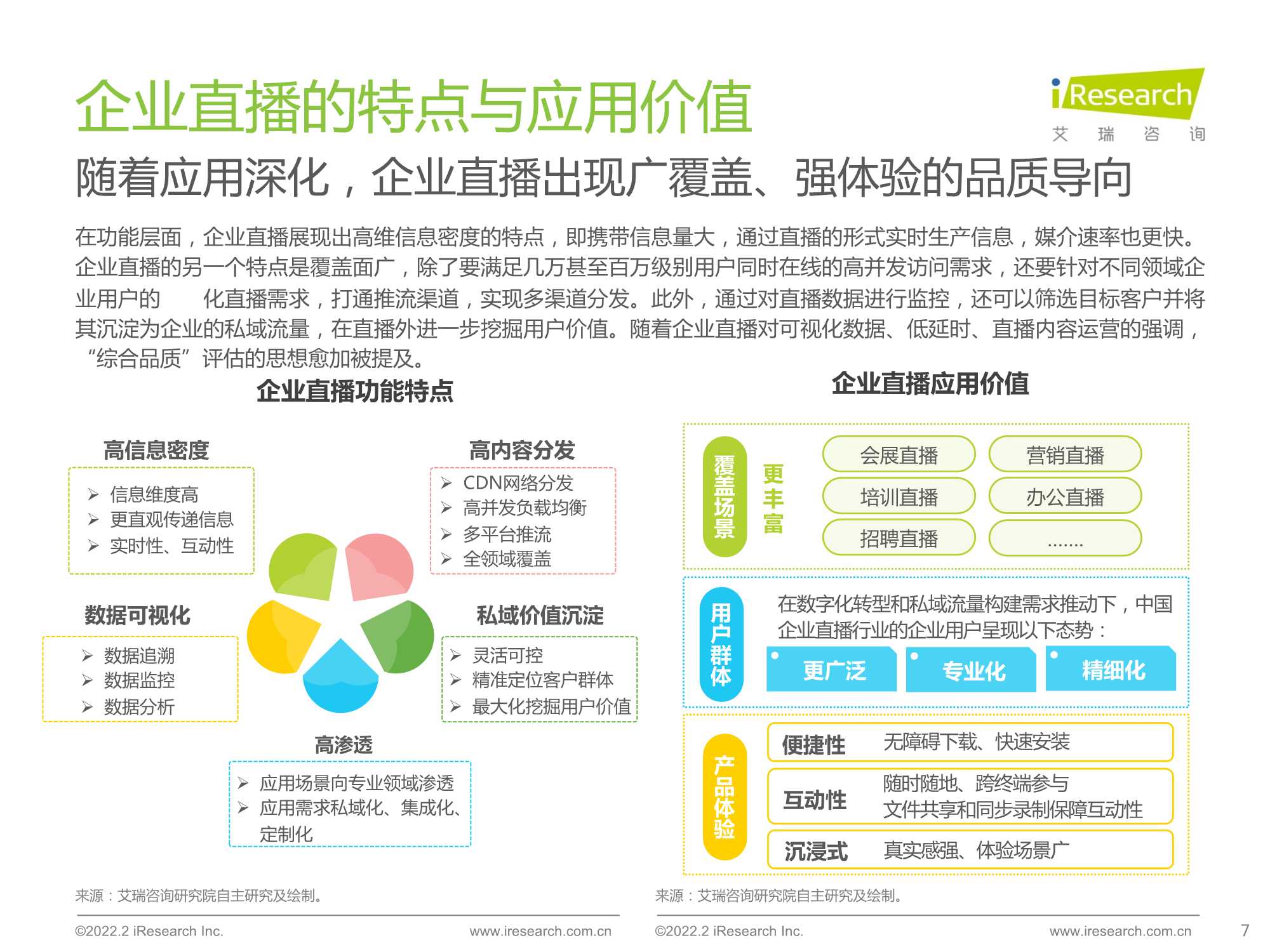 2022年中国品质直播选型与应用白皮书（艾瑞咨询）