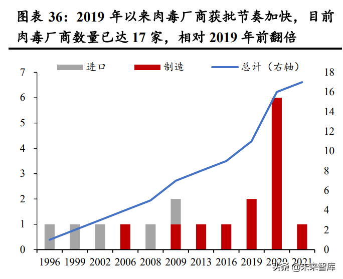 医美行业深度研究：对标成熟市场，探寻竞争格局与龙头路径