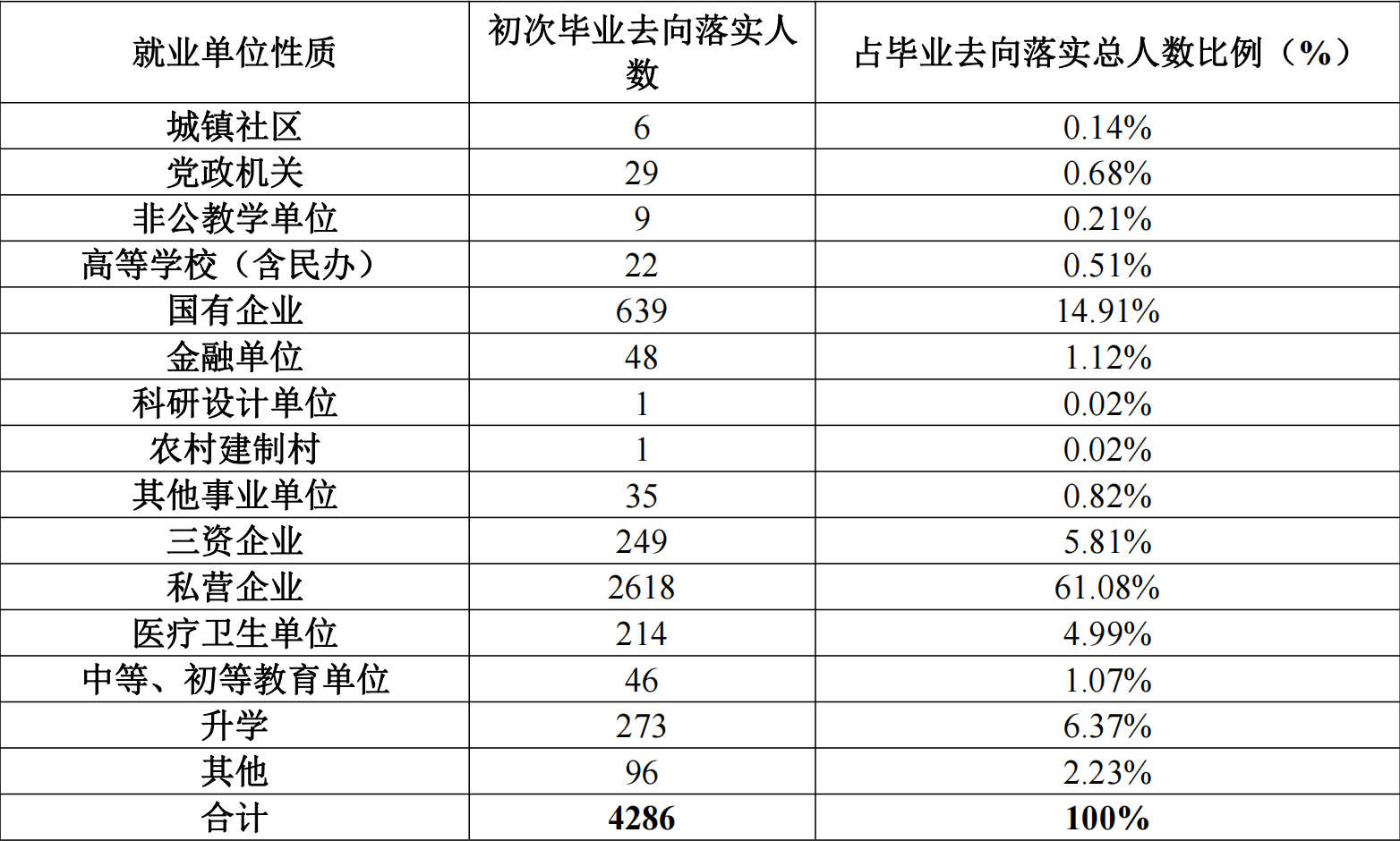 广西科技大学：广西柳州唯一的公办本科高校，哪些专业值得一读？