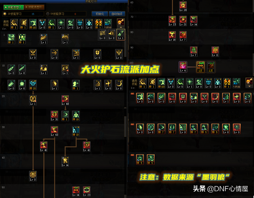 DNF：110级版本幻神阿修罗，3套加点分析，适应不同护石流派