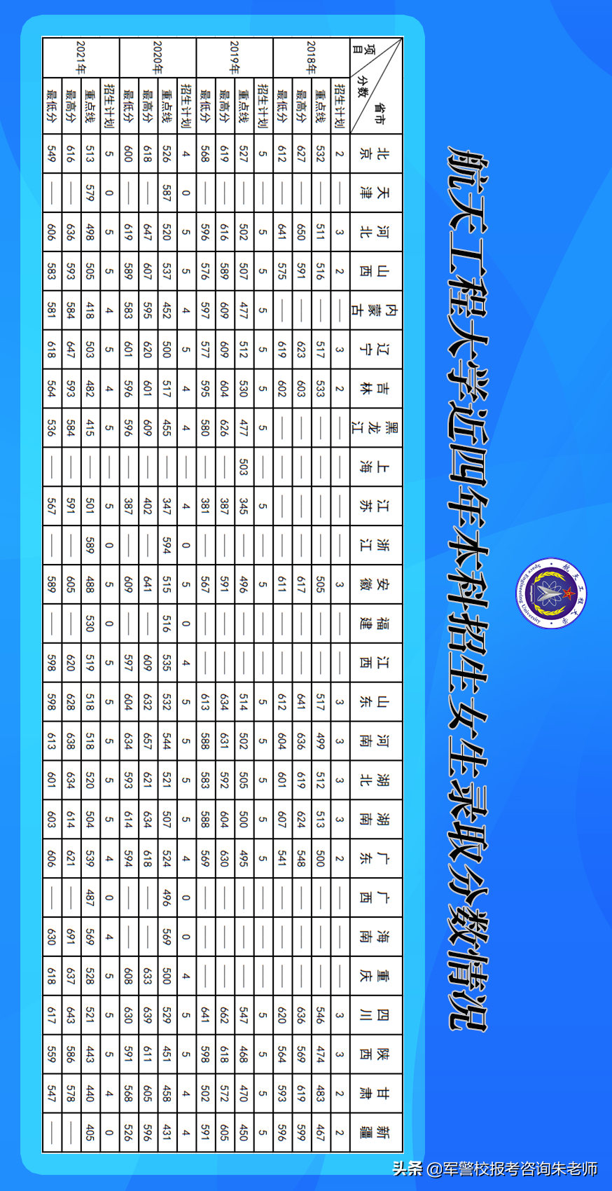 中央陸軍軍官學校分數線（重磅！2022年高考家長須知！全軍27所軍校近3年錄取分數線）