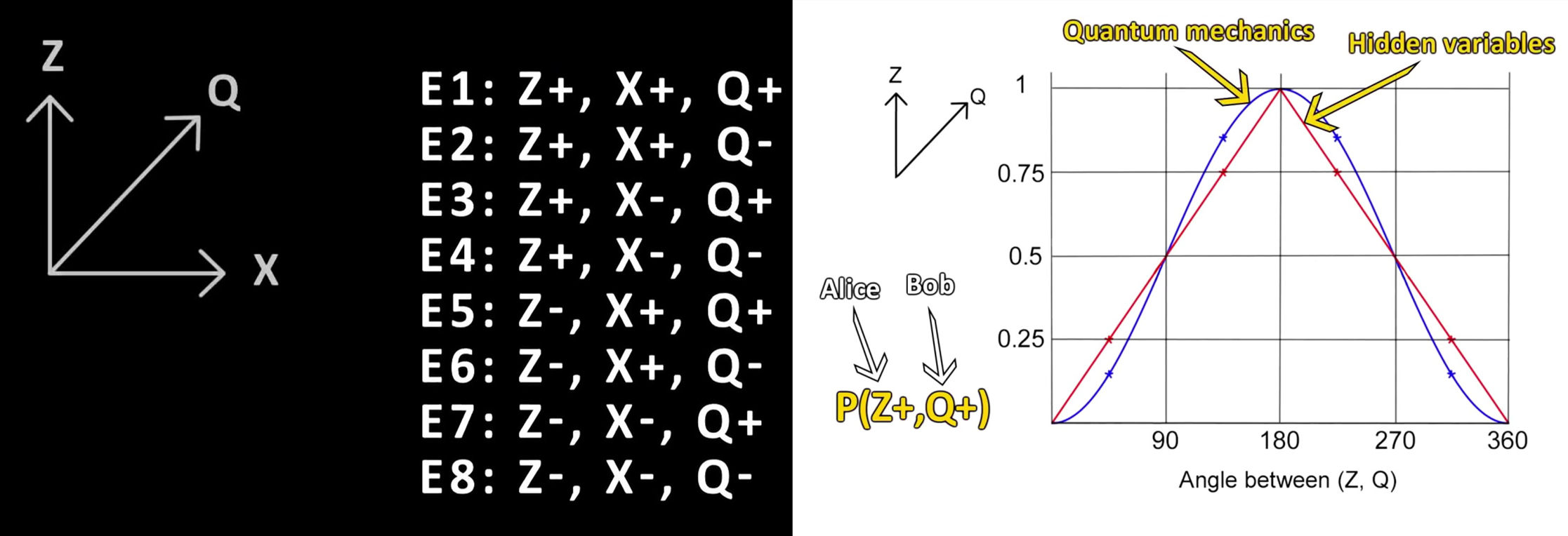 为了证明量子力学不完整，爱因斯坦提出悖论，却产生了量子纠缠