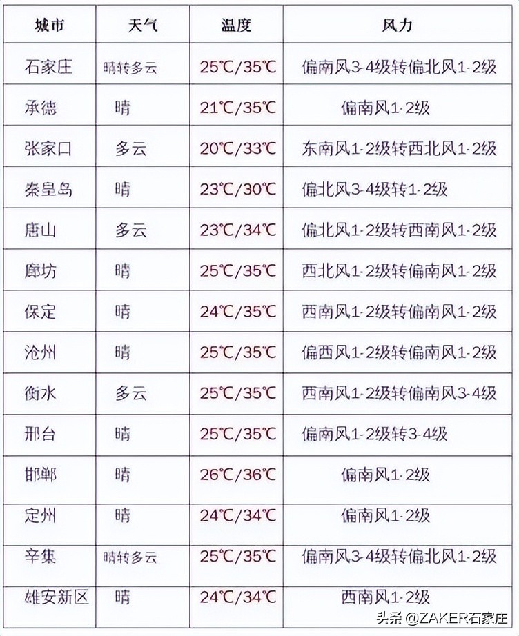 石家庄世界杯酒店(早新闻 7.7｜又一座游园——静心园向市民开放；9月底前，全省严查；冲上热搜！微信内测新功能，引网友热议️)