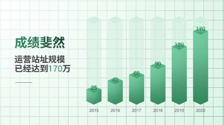 从0到1，手把手教你做出让人眼前一亮的PPT图表