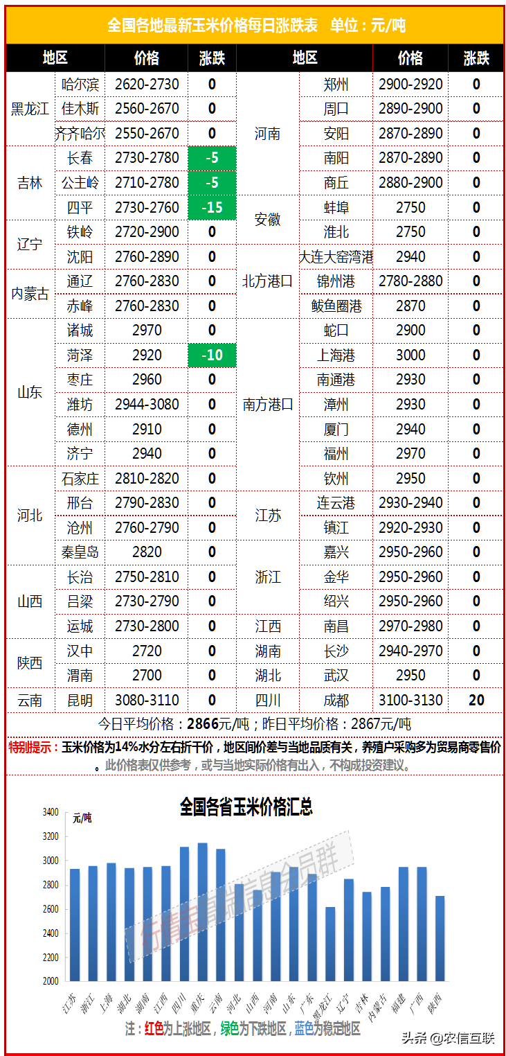 7月4日玉米价格行情，加速下跌