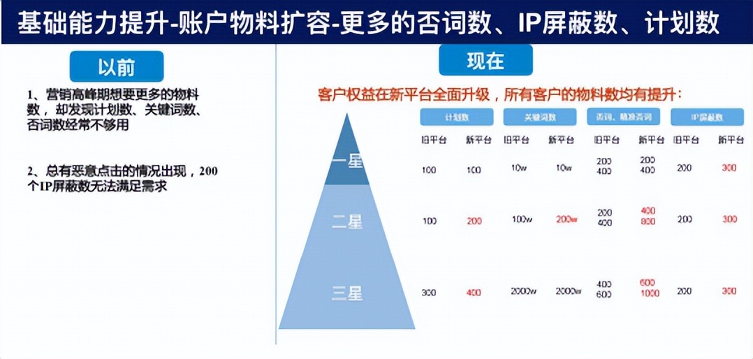 百度競價平臺操作手冊