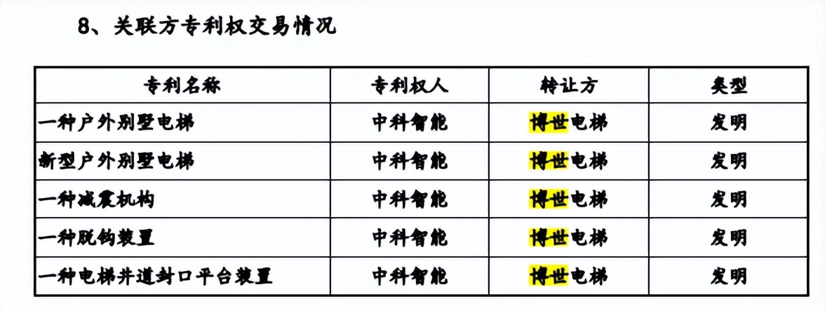 奥美森回复问询不足月即撤回，成长性受拷，业绩现增收不增利