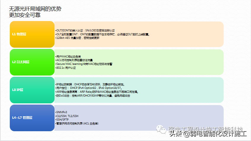 广场智能化系统建设解决方案，参考学习