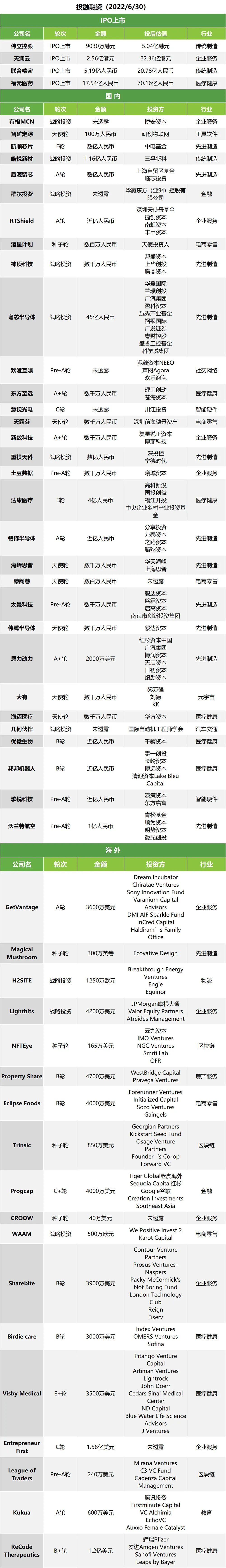 午报｜淘宝网新增坏了包赔服务；奈雪的茶新增喝茶送虚拟股票